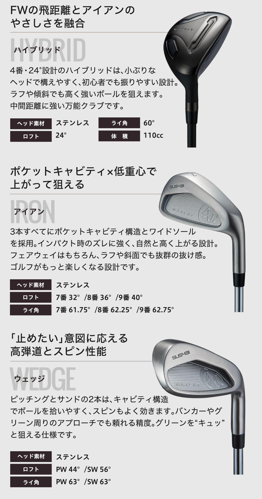 商品の内容 ドライバー フェアウェイ