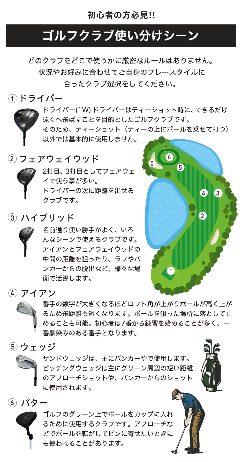 ゴルフクラブ使い分けシーン
