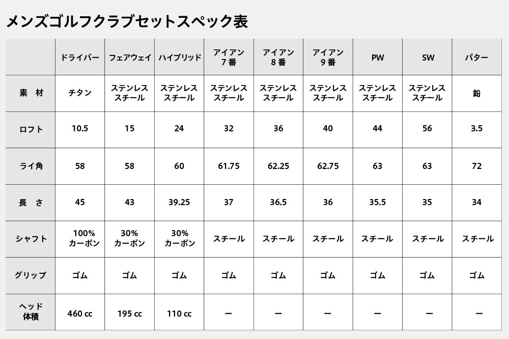 メンズ用ゴルフクラブセットセット スペック
