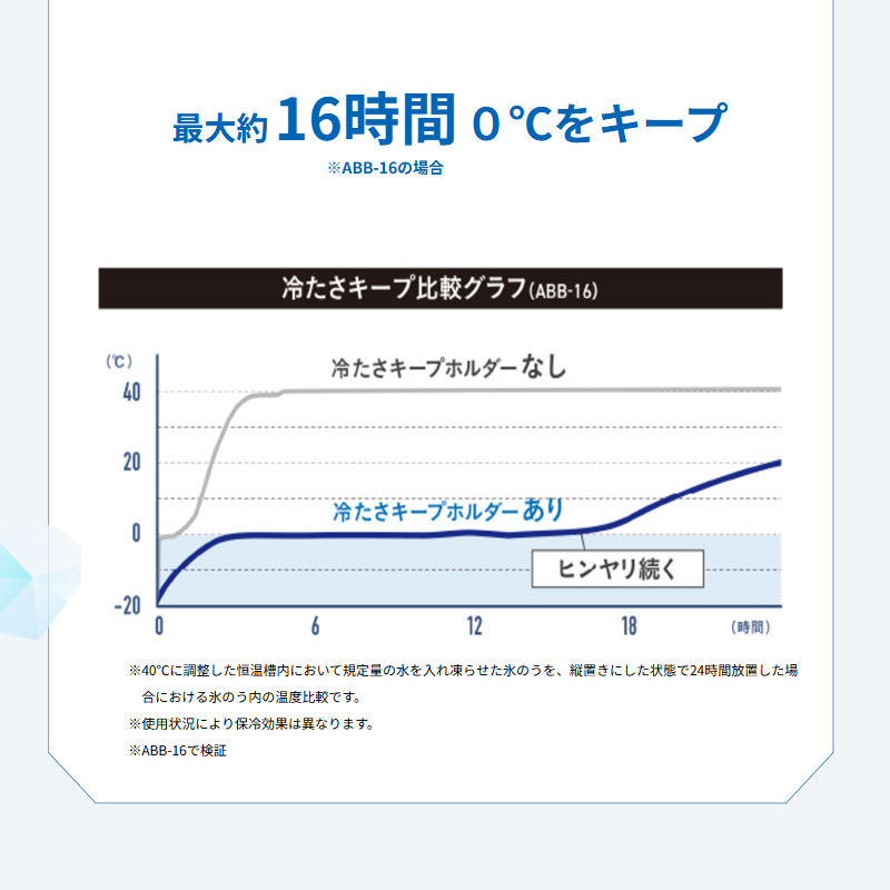 PPeacock冷却グッズシリコンアイスパック