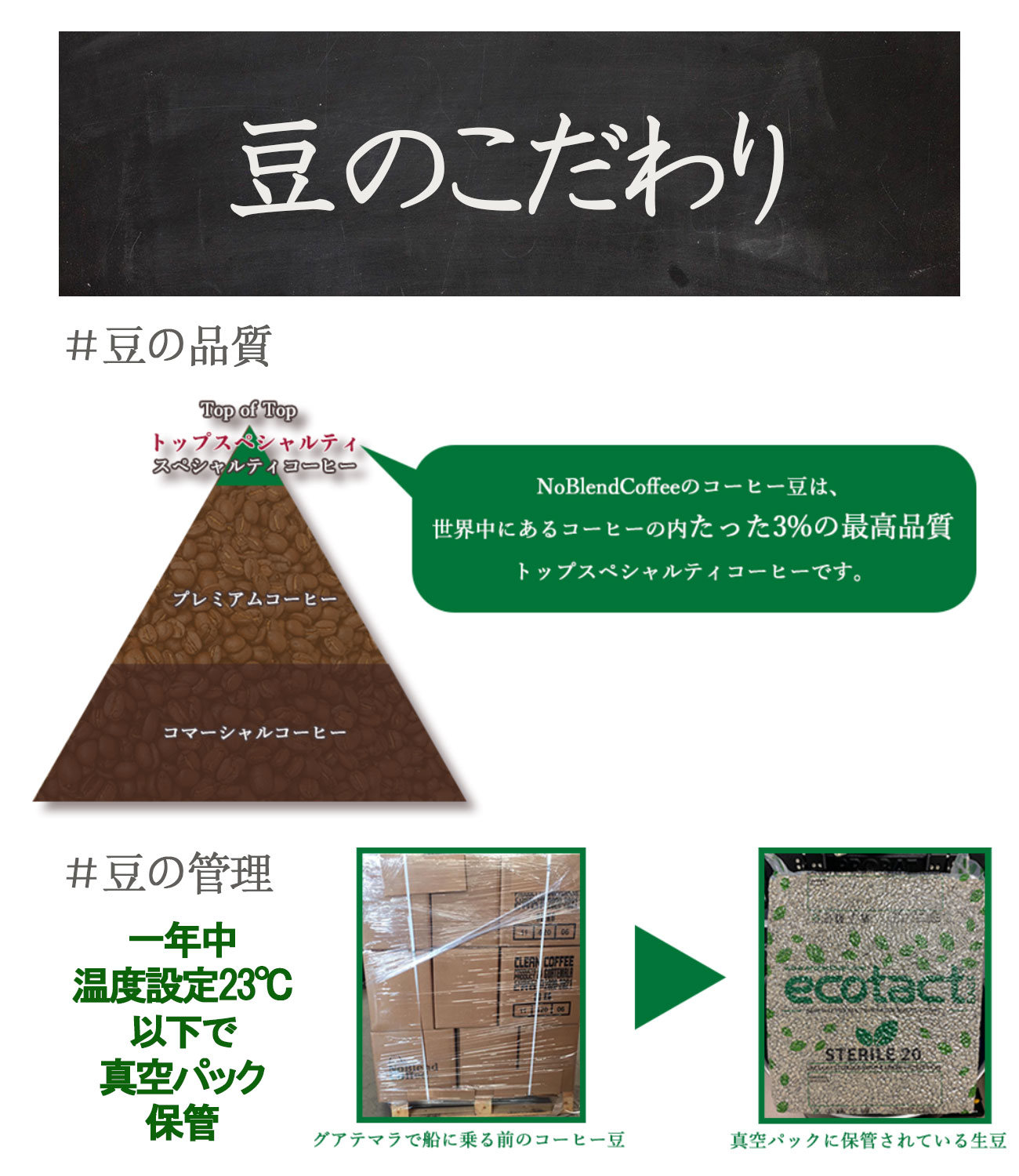 NoBlendCoffee