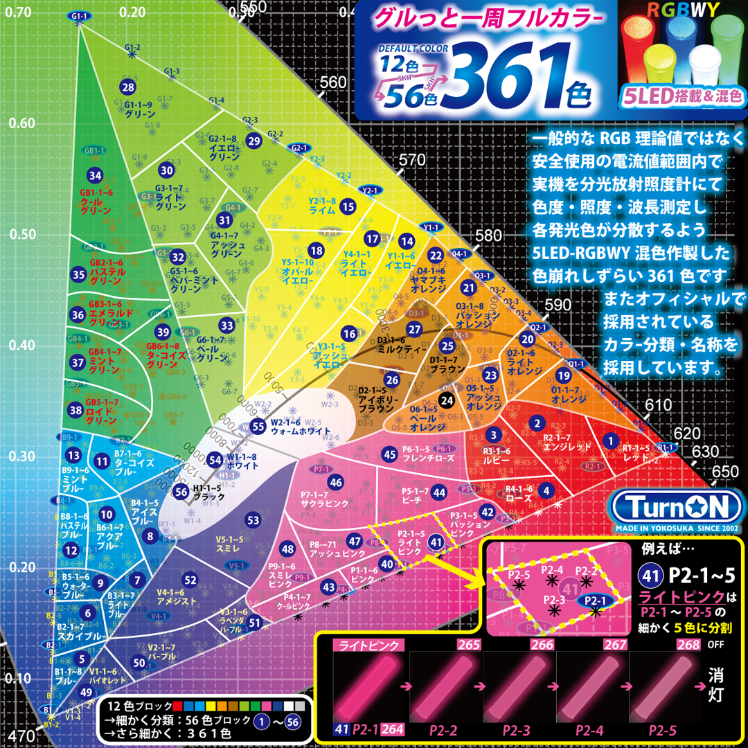 ペンライト