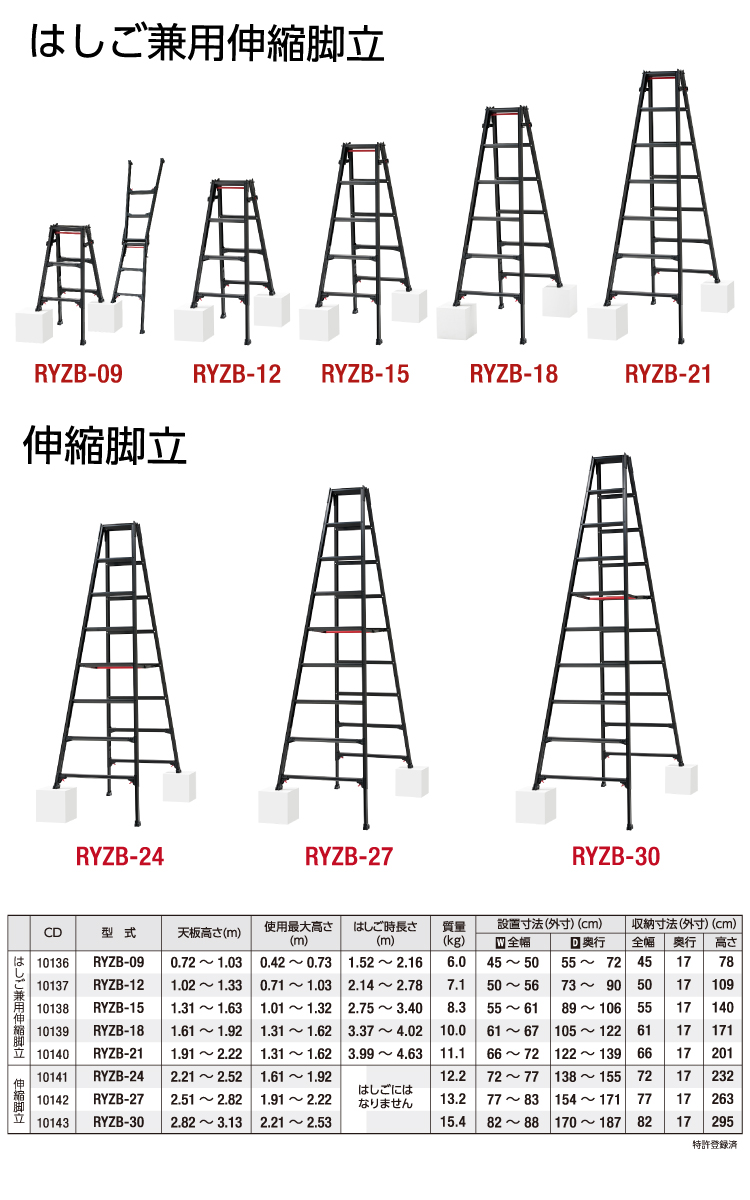 長谷川工業 はしご兼用伸縮脚立 RYZB-15 5尺 ブラック ワンタッチバー
