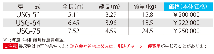 長谷川工業 ハセガワ FRP2連はしご 電気工事・電設作業用 USG-75 全長