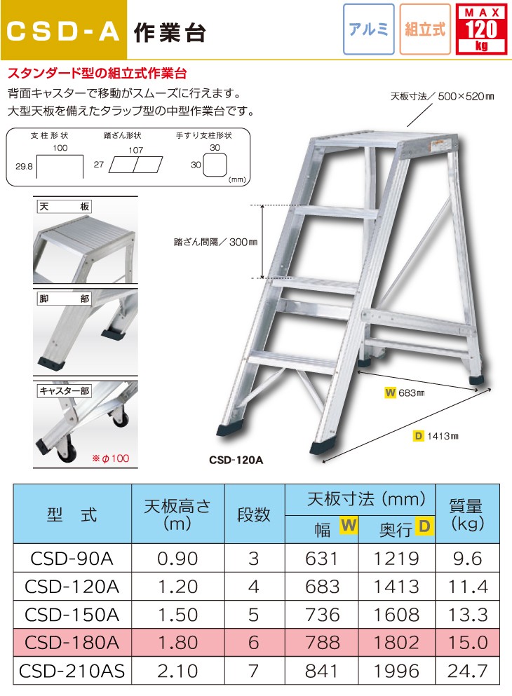 アルインコ 作業台 CSD180A 天板高さ(m)：1.8 使用質量(kg)：120 : t44