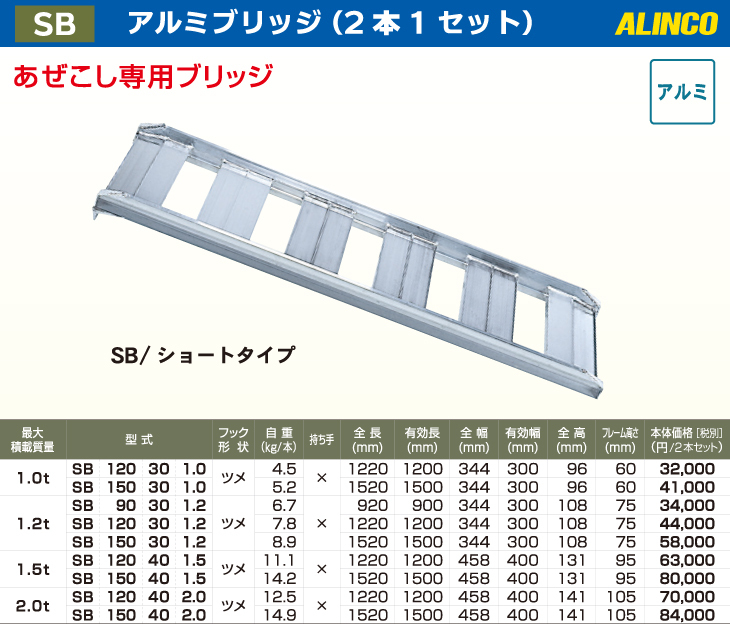 アルインコ アルミブリッジ（2本1セット） SB1504020 有効長：1500mm