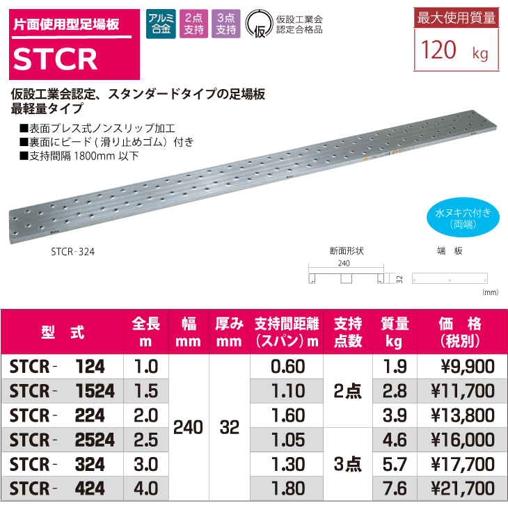ピカ/Pica 片面使用型足場板 STCR-424 最大使用質量：120kg 全長：4m