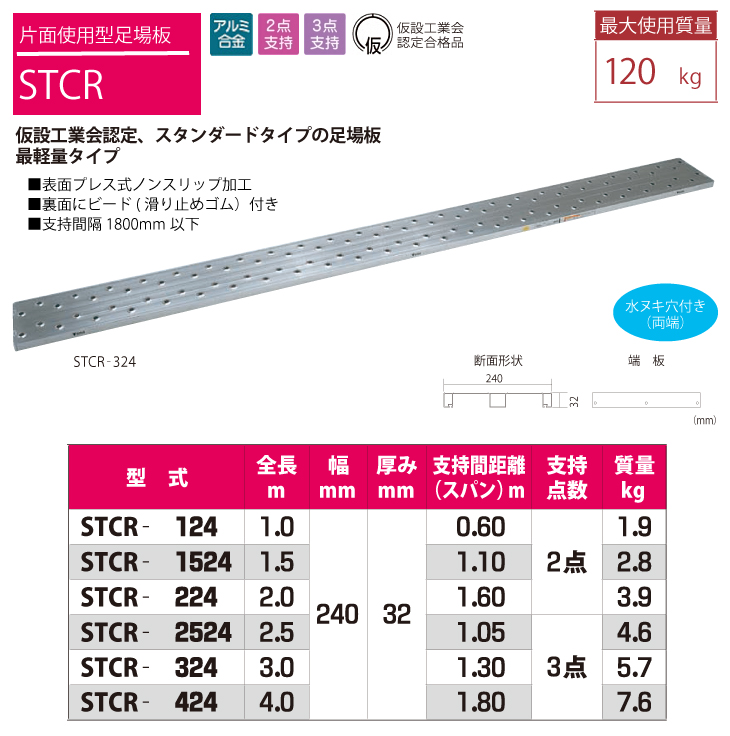 ピカコーポレイション ピカ/Pica 片面使用型足場板 STCR-224 最大使用