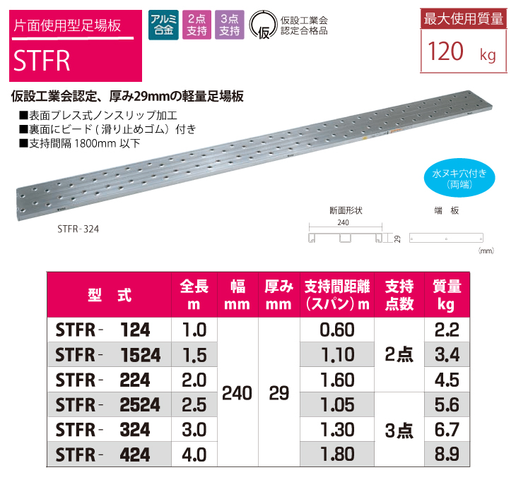 ピカ/Pica 片面使用型足場板 STFR-2524 最大使用質量：120kg 全長：2.5