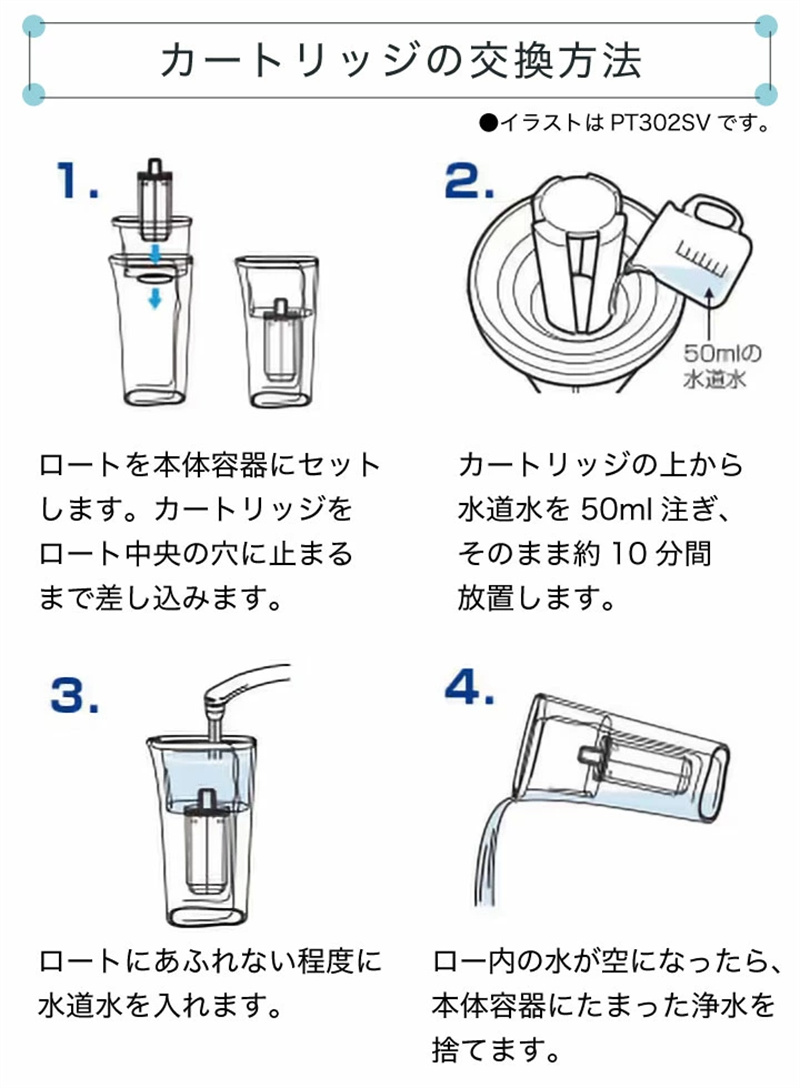 [新品/未開封]トレビーノ PTシリーズ PTC.SV2J 2個入 ×4箱 TORAY トレビーノ ポット型浄水器 交換用カートリッジ 2個入り