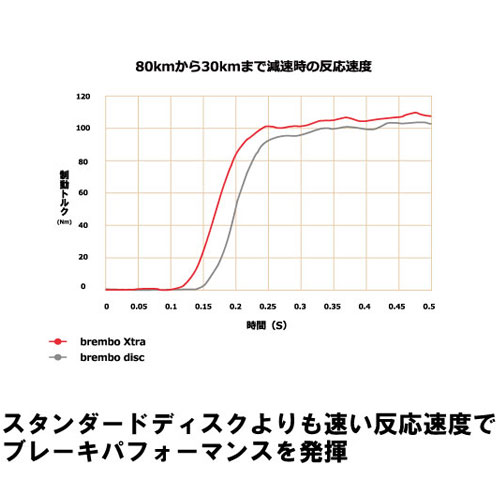 brembo エクストラブレーキディスク 09.A864.1X｜nobumaru｜04