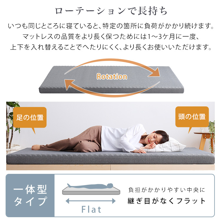 高反発プロファイルウレタンマットレス　厚み10cm　(シングル) orm-10s_a.jpg