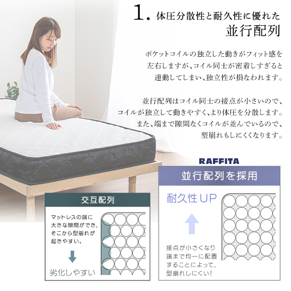 搬入ラクラク ポケットコイルマットレス スリム シングル SS ベッド用マットレス 小さめ コンパクト 女性 子ども 一人暮らし おすすめ 安い 省スペース_5