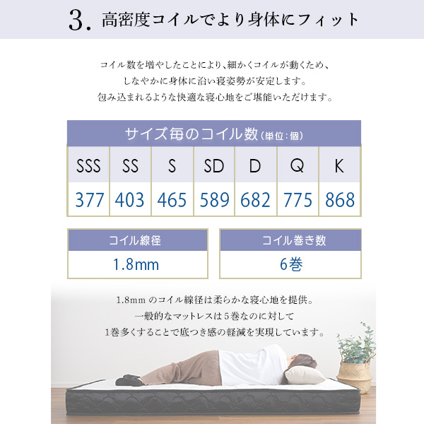 搬入ラクラク ポケットコイルマットレス スリム シングル SS ベッド用マットレス 小さめ コンパクト 女性 子ども 一人暮らし おすすめ 安い 省スペース_7
