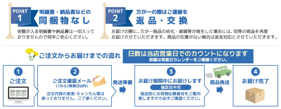 流れ