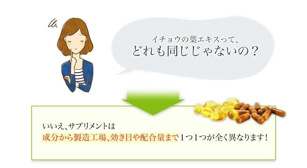 サプリメントは、成分から製造工場、効き目や配合量まで全く異なります。