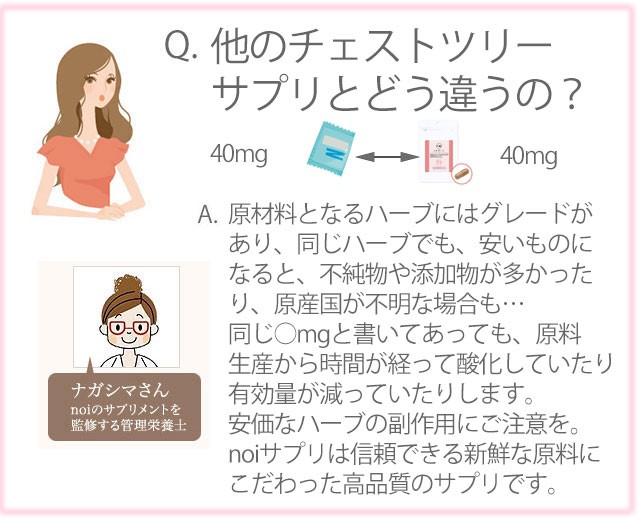 他のチェストツリーサプリとどう違うの？