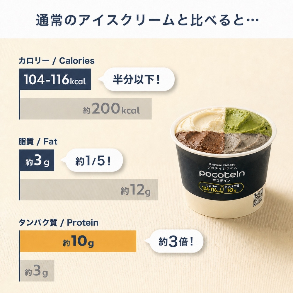 ポコテイン アイスクリーム 12個 プロテインアイス バニラ : のみモン