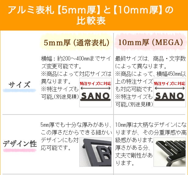 アルミ比較表