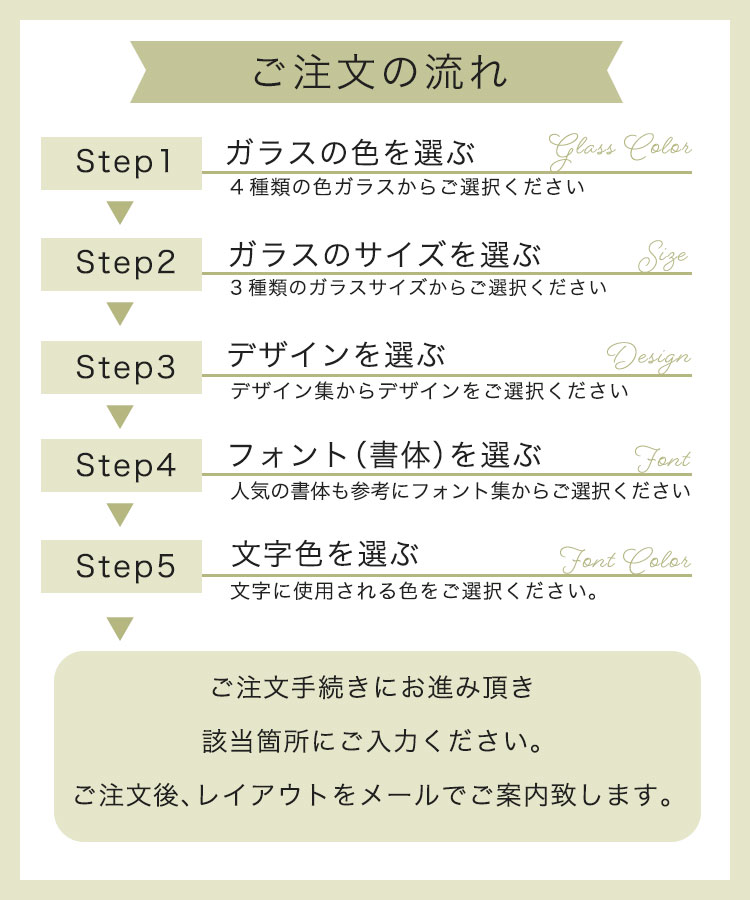 ご注文の流れ