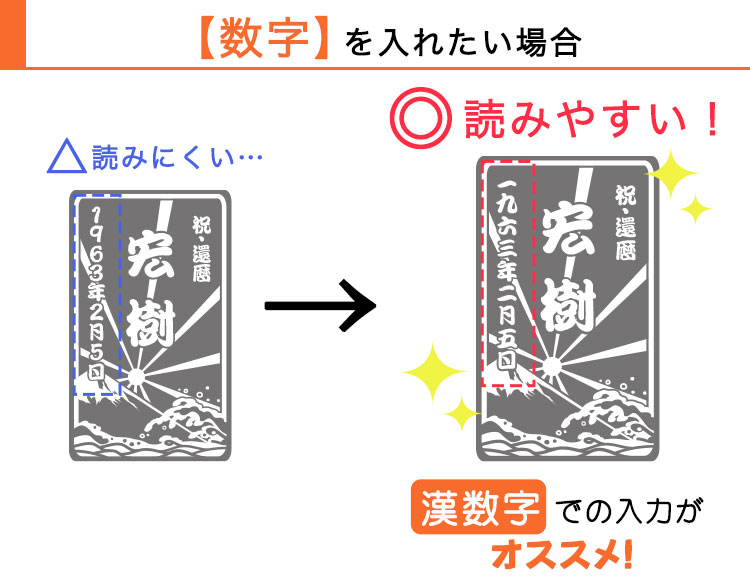 数字の記入について
