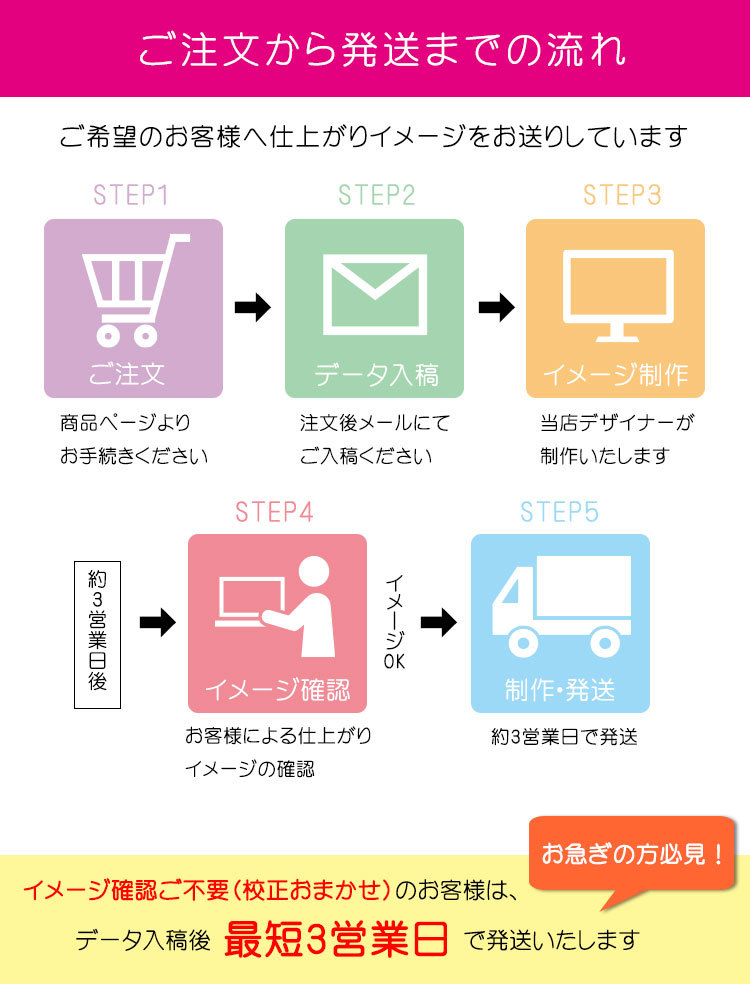 注文から発送まで流れ