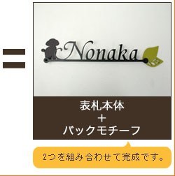 EA表札、表札本体とバックモチーフ