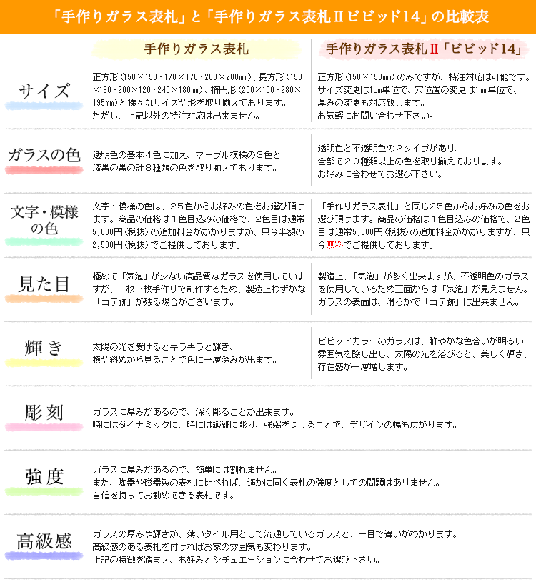 手作りガラスとビビッド14の比較表