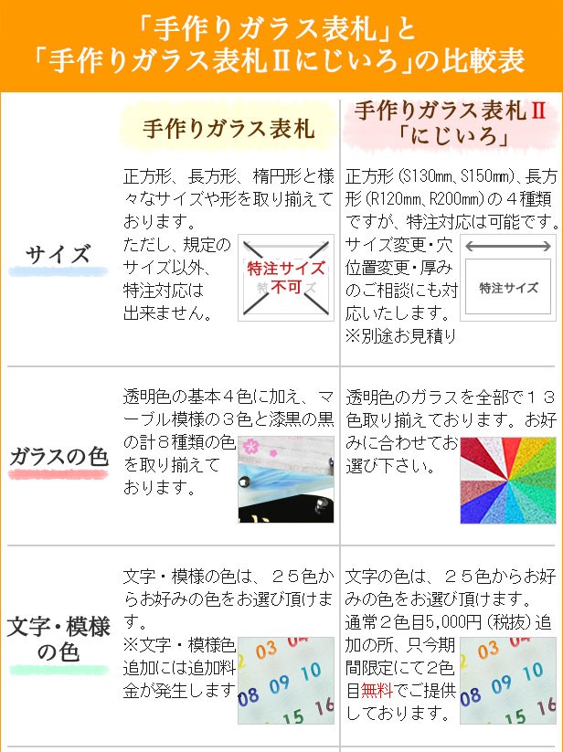 表札 ガラス 花 犬 手作りガラス表札II・にじいろ おしゃれ 北欧 戸建 開運 二世帯 正方形 :GHO-K2-01:名入れマイスター - 通販 -  Yahoo!ショッピング