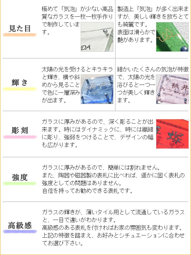 表札 ガラス 花 犬 手作りガラス表札II・にじいろ おしゃれ 北欧 戸建 開運 二世帯 正方形 :GHO-K2-01:名入れマイスター - 通販 -  Yahoo!ショッピング