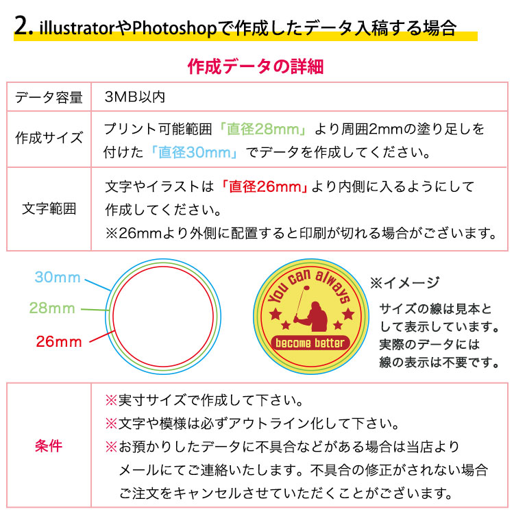 写真データについて
