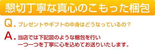 懇切丁寧な真心のこもった梱包