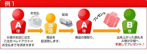 例1