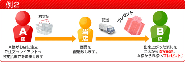 例2