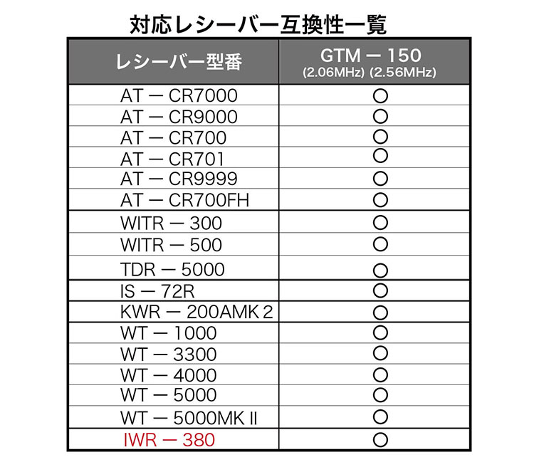 対応レシーバー一覧