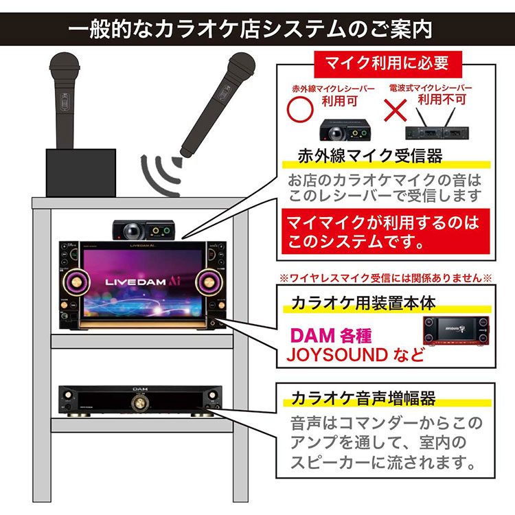 カラオケ店のシステム