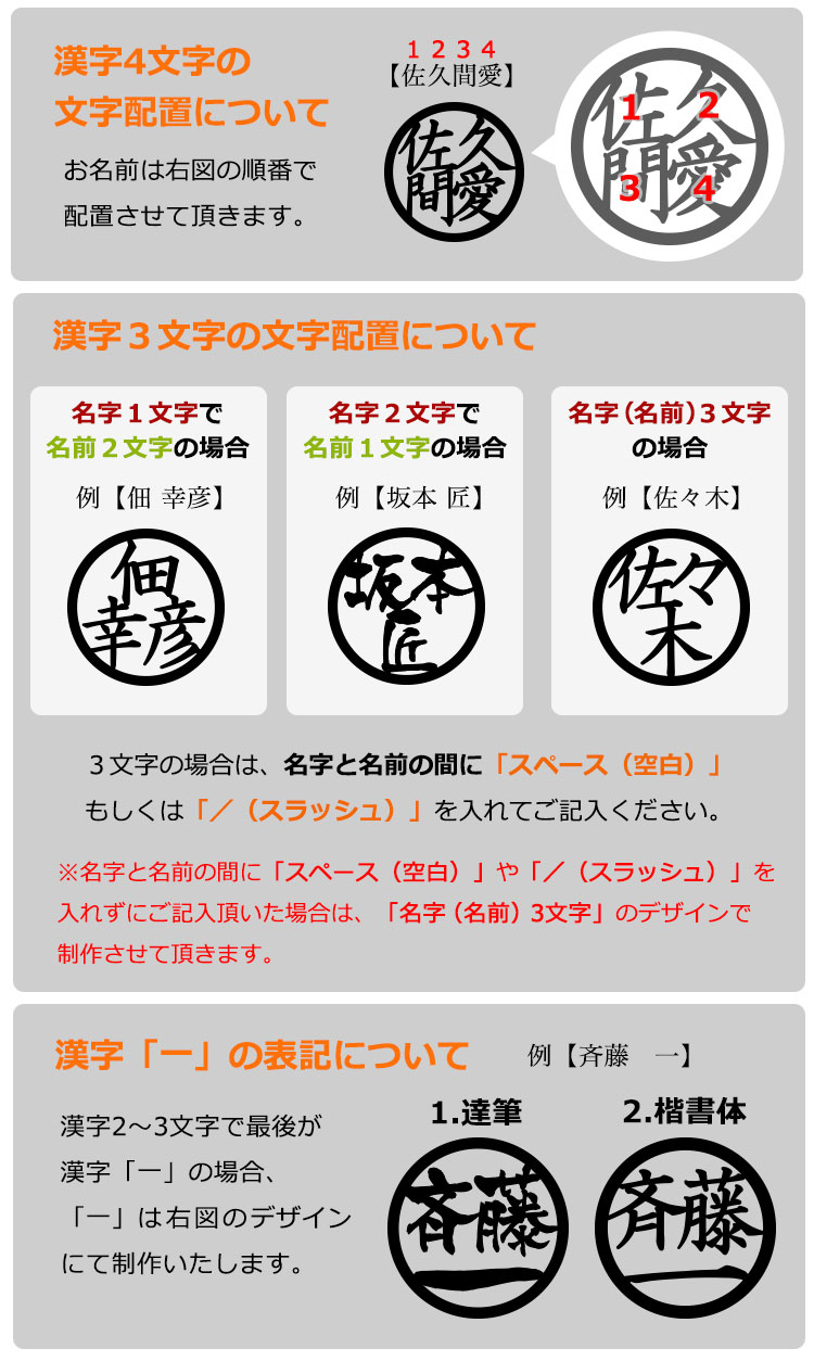 文字の配置について