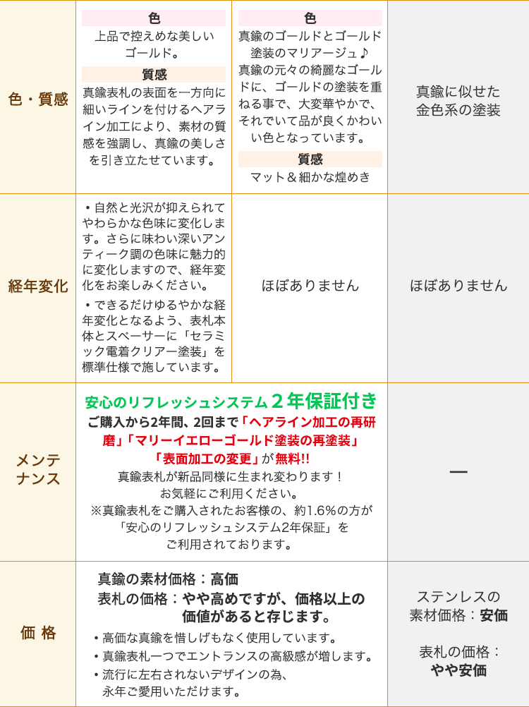 真鍮「風」表札との比較