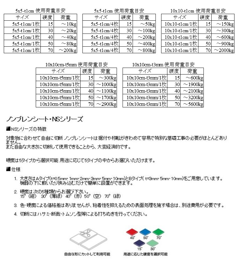 荷重NS