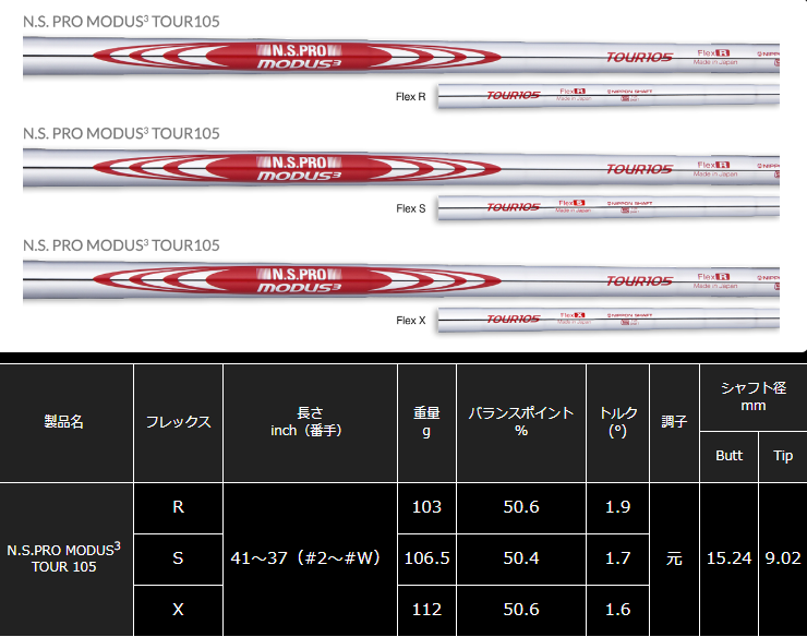 遠藤製作所製ソナテックSONARTEC SS701 フォージドアイアン＃4#5#6#7#8#9#PW7本セットアイアンセット工賃込み価格 :  sona701 : NONET Shop - 通販 - Yahoo!ショッピング