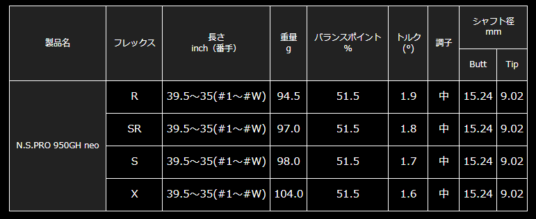 遠藤製作所製ソナテックSONARTEC SS701 フォージドアイアン＃4#5#6#7#8#9#PW7本セットアイアンセット工賃込み価格 :  sona701 : NONET Shop - 通販 - Yahoo!ショッピング