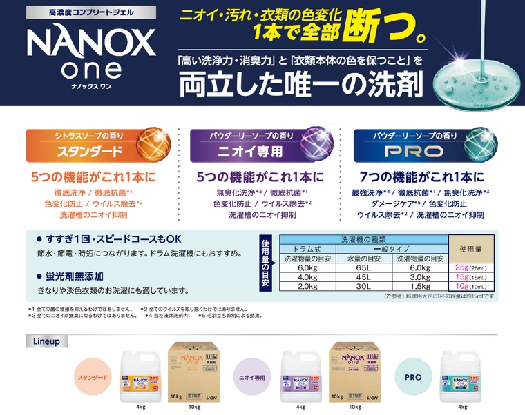 SUPER NANOX ライオン 業務用 NANOX one(ナノックスワン) ニオイ専用