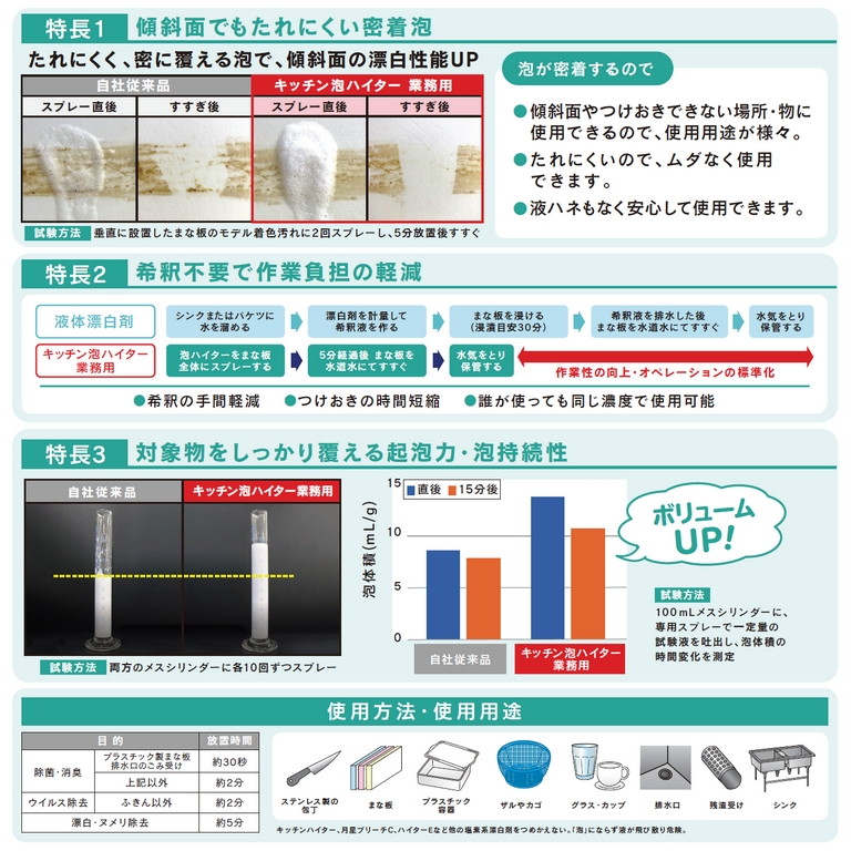 花王 塩素系漂白剤 キッチン泡ハイター 付替用 1Lの詳細画像3