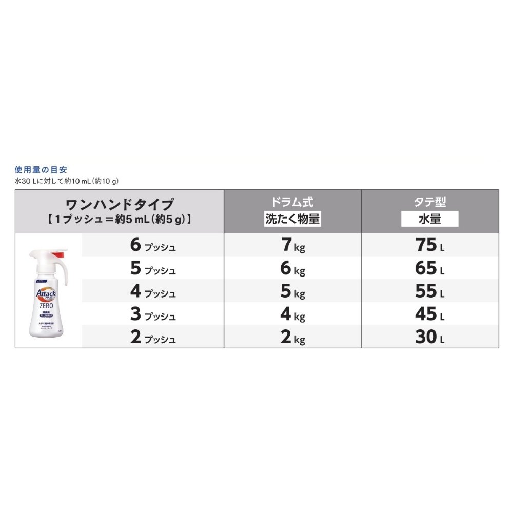 花王 洗たく洗剤 アタックZERO 2kg×2...の詳細画像3