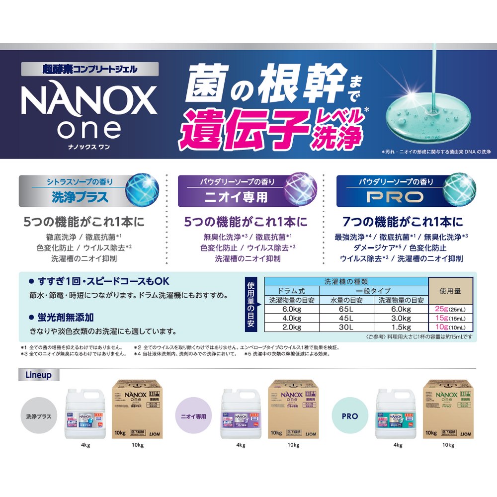SUPER NANOX ライオン 業務用 NANOX one(ナノックスワン) PRO(プロ