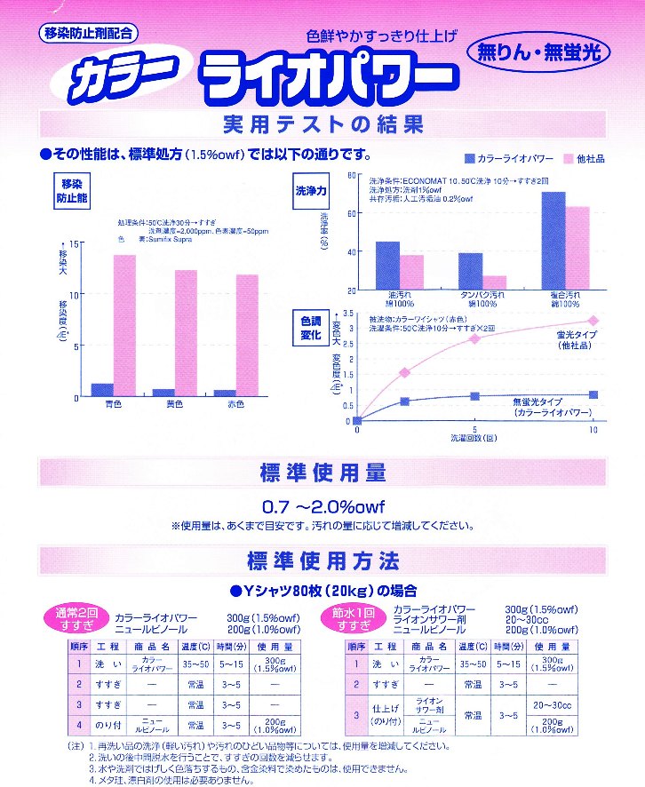 カラーライオパワー 色柄物専用ランドリーワンショット洗剤 15kg