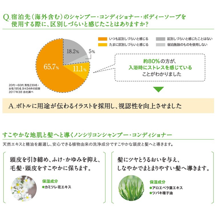 SARAYA サラヤ ラシュヴェール フルーテ シャンプー 400mL詰替容器 26776 取り寄せ商品・即納不可 業務ショップ のん太郎 - 通販 - Yahoo ショッピング