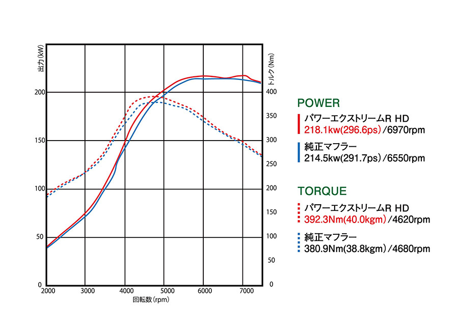 VAB トラストパワエクR【直接引き取り・Evilzonneさん専用ページ】 VAB トラストパワエクR【直接引き取り・Evilzonneさん専用ページ