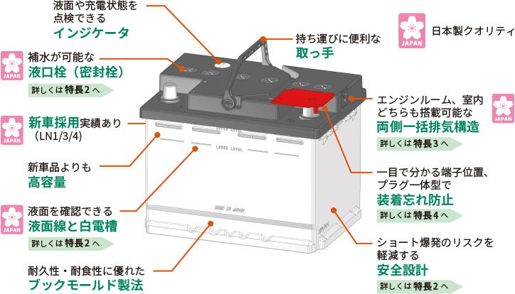 公式店舗 古河バッテリー Echno En 375ln2 Iss 品番 375ln2 Iss カーバッテリー 車 長期保証 バッテリー交換 エクノ En En規格車用 日本車仕様バッテリー 超美品 Mymobilespot Com