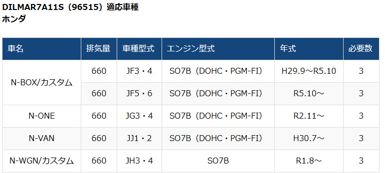 NGK DILMAR7A11S NGK レーザーイリジウムプラグ ストックNo.96515